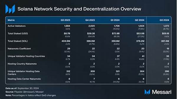 Solana Network Security Measures