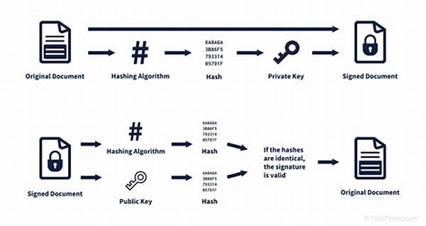Digital Signature Verification Methods