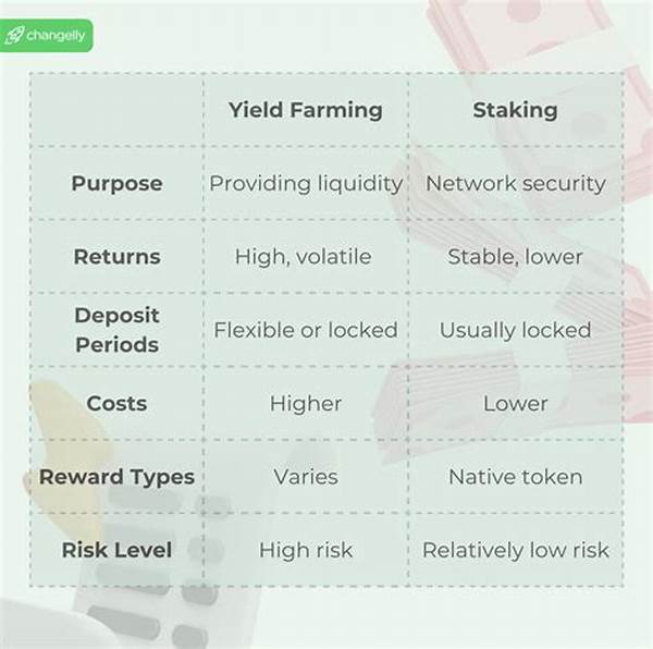 “high Apr Yield Farming Solana”