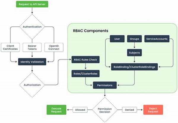 Rbac Implementation Best Practices