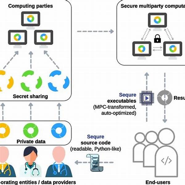 Secure Collaborative Computation Frameworks