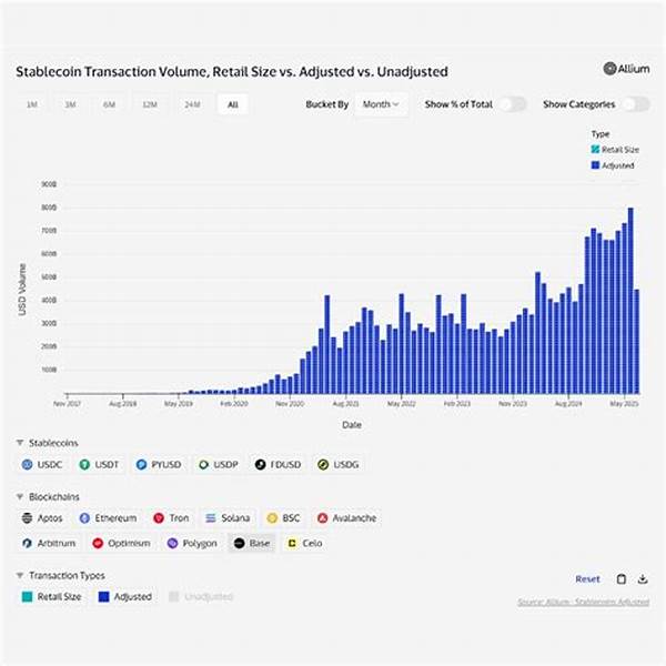 Solana Transaction Volume Trends