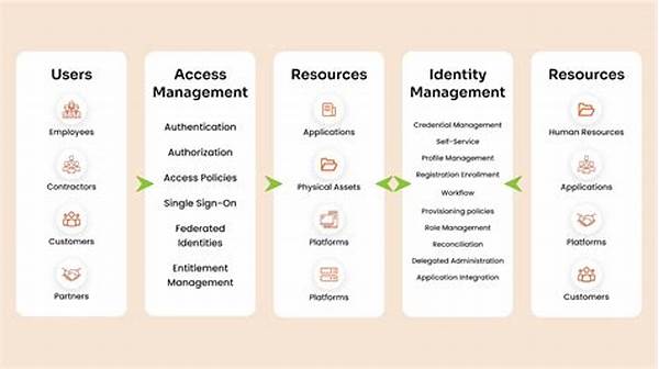 User Access Management In Solana