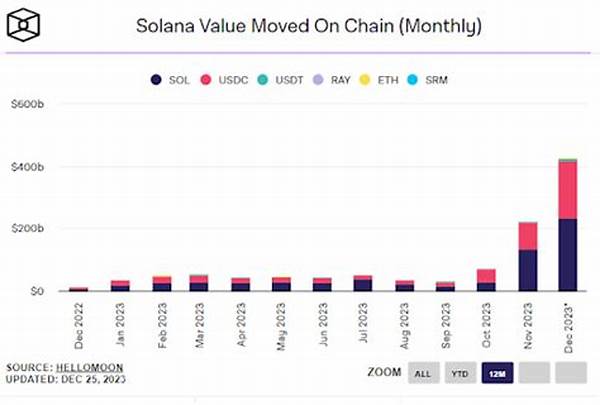 Innovative Solutions Increasing Solana Value