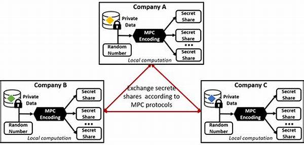 Privacy-preserving Computation Protocols