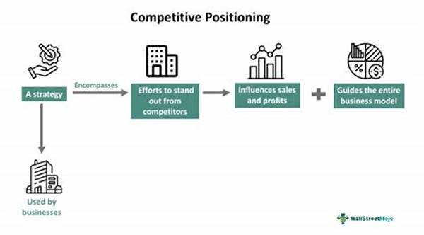 Solana’s Competitive Market Positioning
