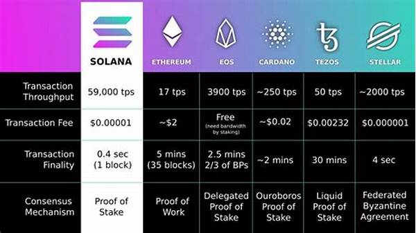 “solana Versus Other Cryptocurrencies”