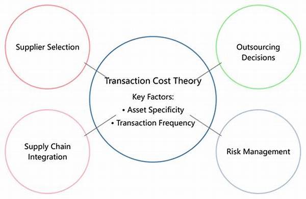 Transaction Batching Cost Efficiency