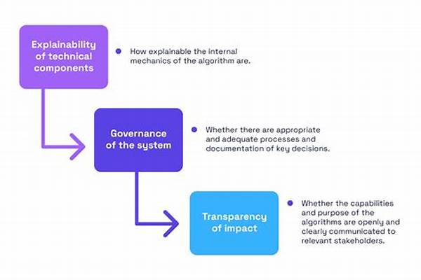 Transparent Decision Processes In Blockchains
