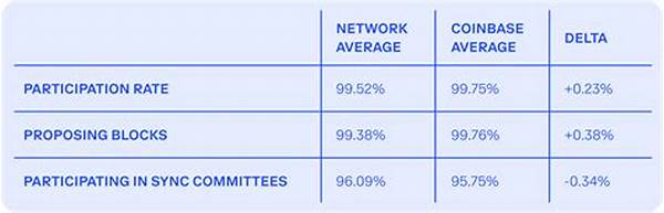 Validator Commitment And Consensus Performance