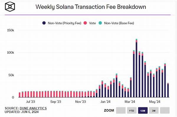 Comparative Analysis Of Solana Growth