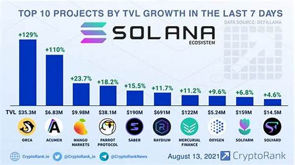 Growth Of Solana Defi Ecosystem