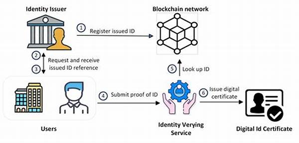 Identity Authentication Using Blockchain