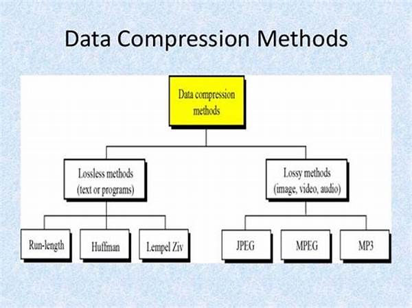 Innovative Data Compression Methods