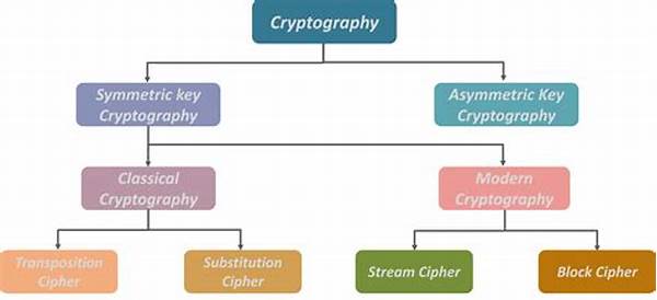 Modern Cryptographic Techniques Development
