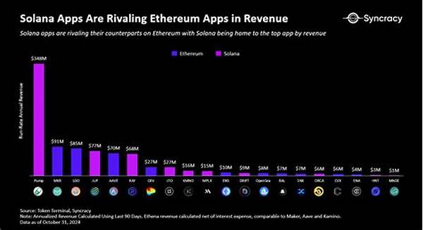 Preventing Exploits In Solana Applications