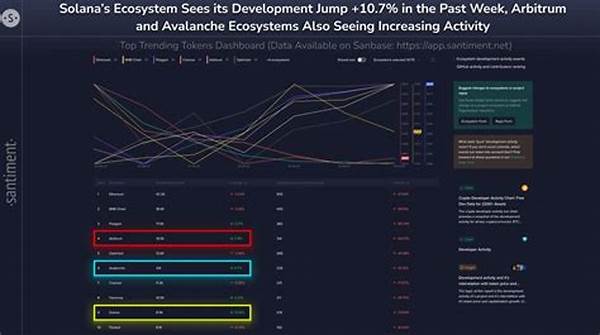 Solana Scalability And Development Forecast