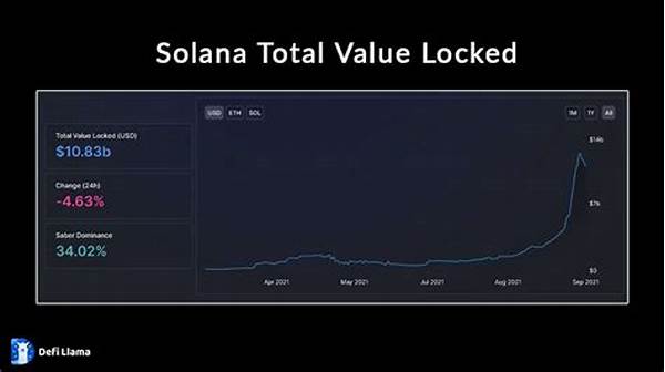 Solana Total Value Locked Analysis