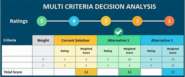 Validator Selection Decision-making Criteria
